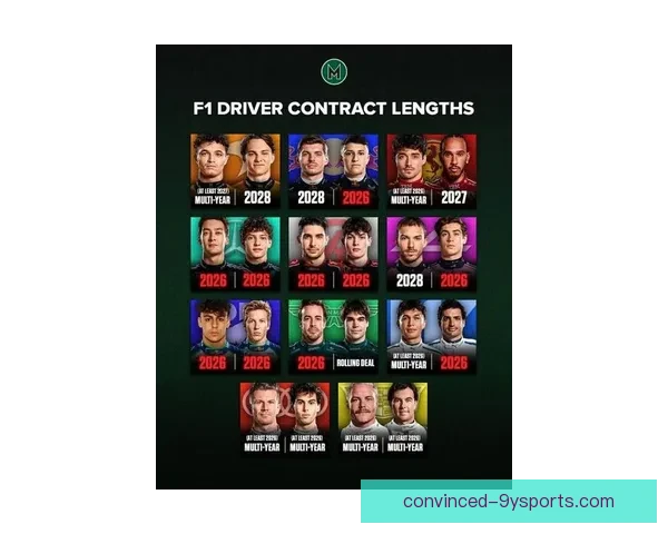 2026赛季F1转会风暴再起多支车队布局冠军版图格局重塑悬念