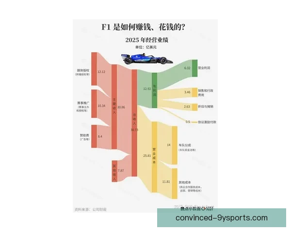 F1赛季激战正酣 各车队表现差异化 新兴车手崭露头角 关注下半程赛事走势