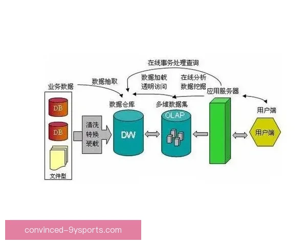 基于数据挖掘的竞技体育技术动作优化与实战应用分析